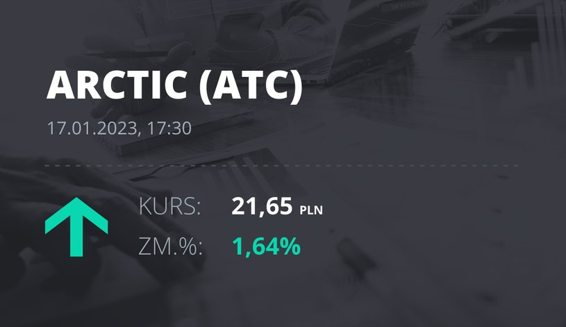 Notowania akcji spółki Arctic Paper S.A. z 17 stycznia 2023 roku