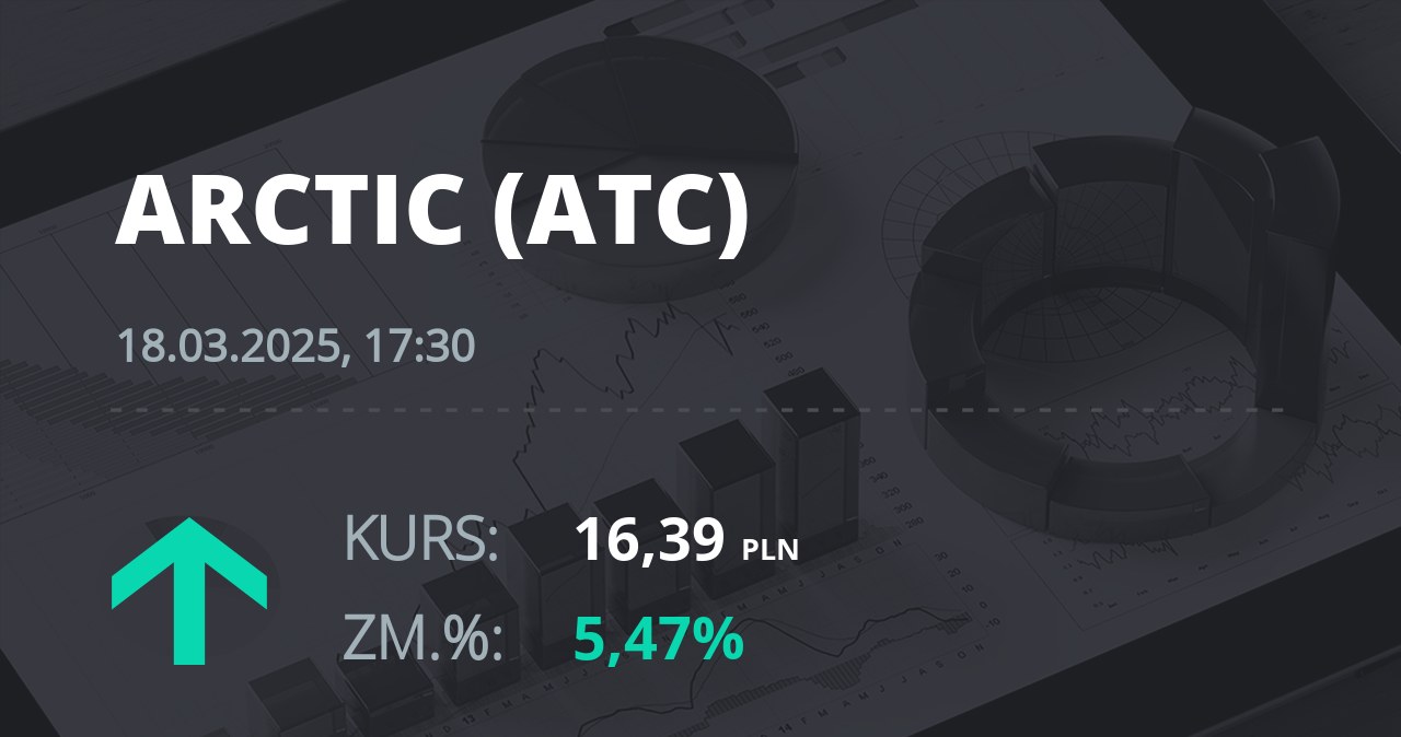 Notowania akcji spółki Arctic Paper S.A. z 18 marca 2025 roku