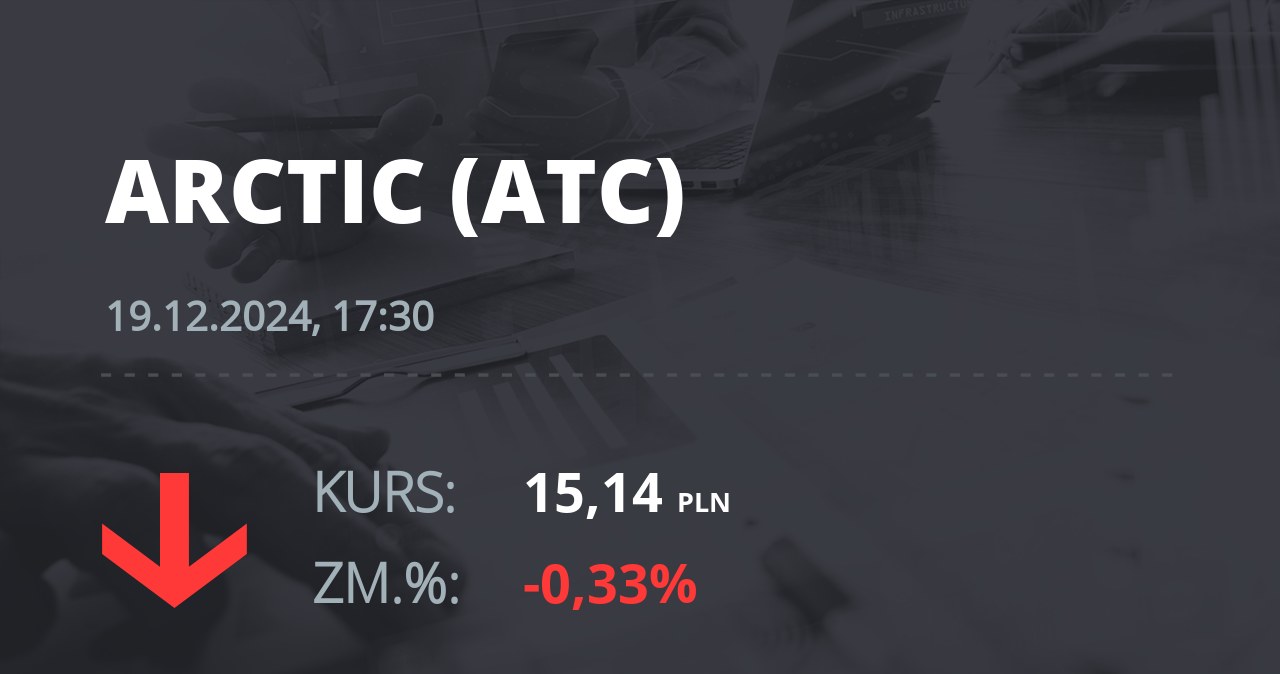 Notowania akcji spółki Arctic Paper S.A. z 19 grudnia 2024 roku