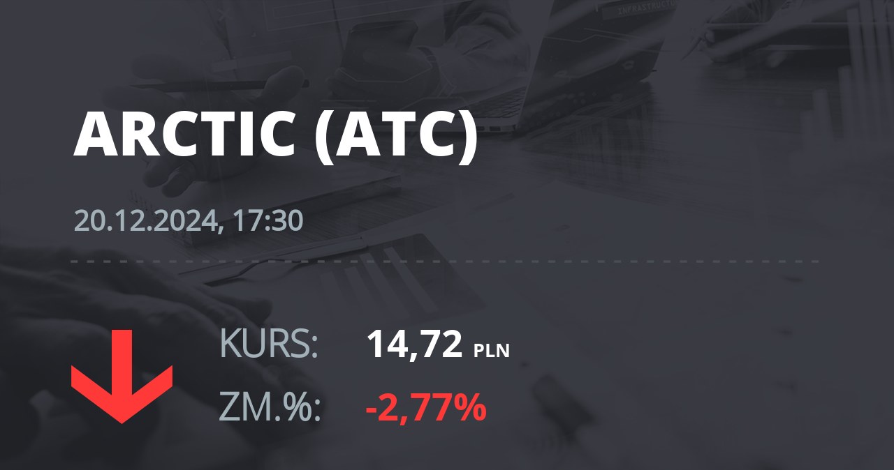 Notowania akcji spółki Arctic Paper S.A. z 20 grudnia 2024 roku