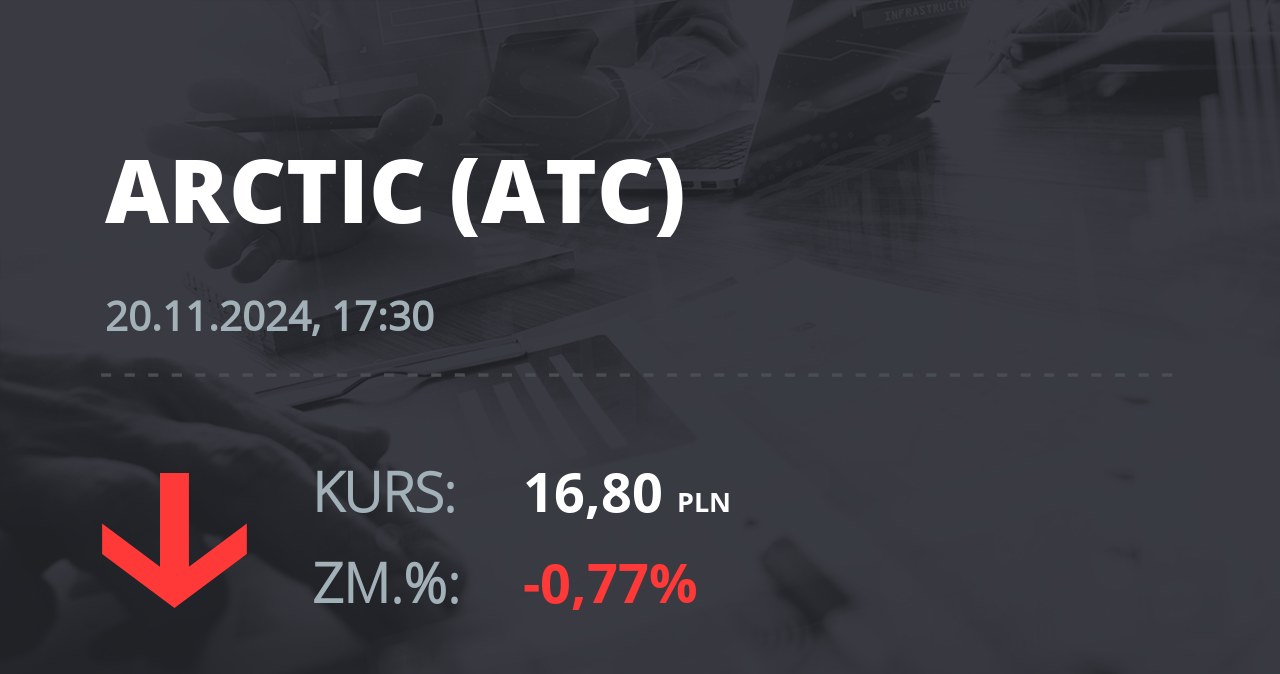 Notowania akcji spółki Arctic Paper S.A. z 20 listopada 2024 roku