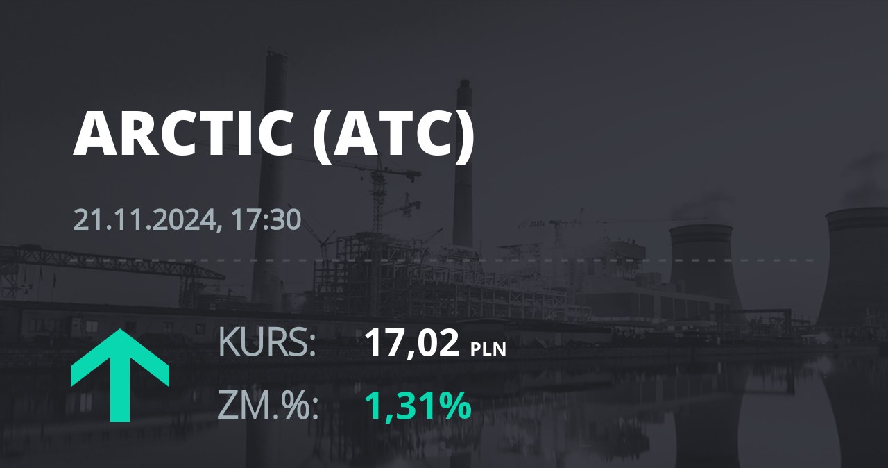 Notowania akcji spółki Arctic Paper S.A. z 21 listopada 2024 roku