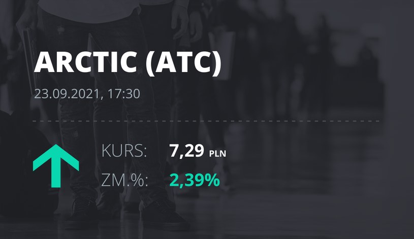 Notowania akcji spółki Arctic Paper S.A. z 23 września 2021 roku