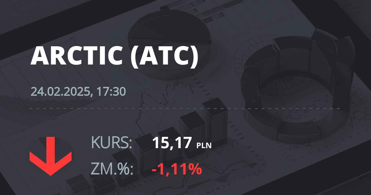 Notowania akcji spółki Arctic Paper S.A. z 24 lutego 2025 roku