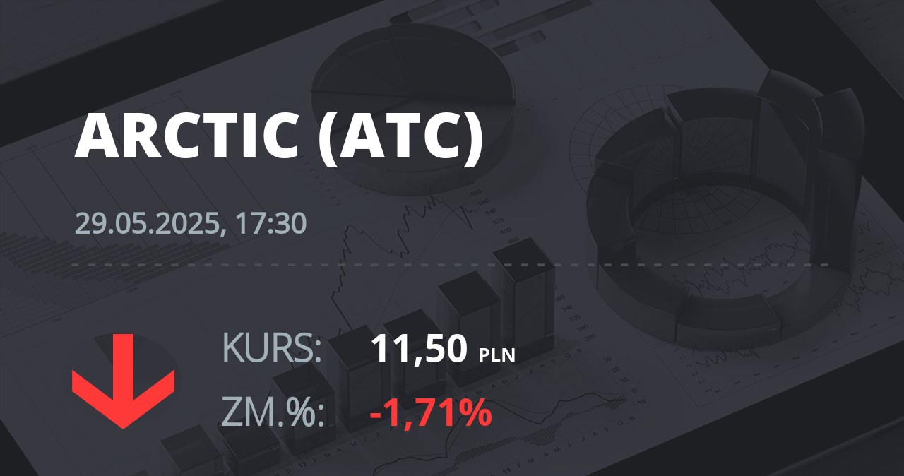 Notowania akcji spółki Arctic Paper S.A. z 29 maja 2025 roku
