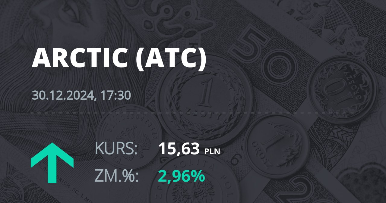 Notowania akcji spółki Arctic Paper S.A. z 30 grudnia 2024 roku