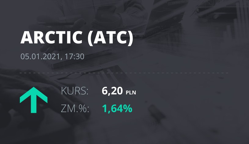 Notowania akcji spółki Arctic Paper S.A. z 5 stycznia 2021 roku