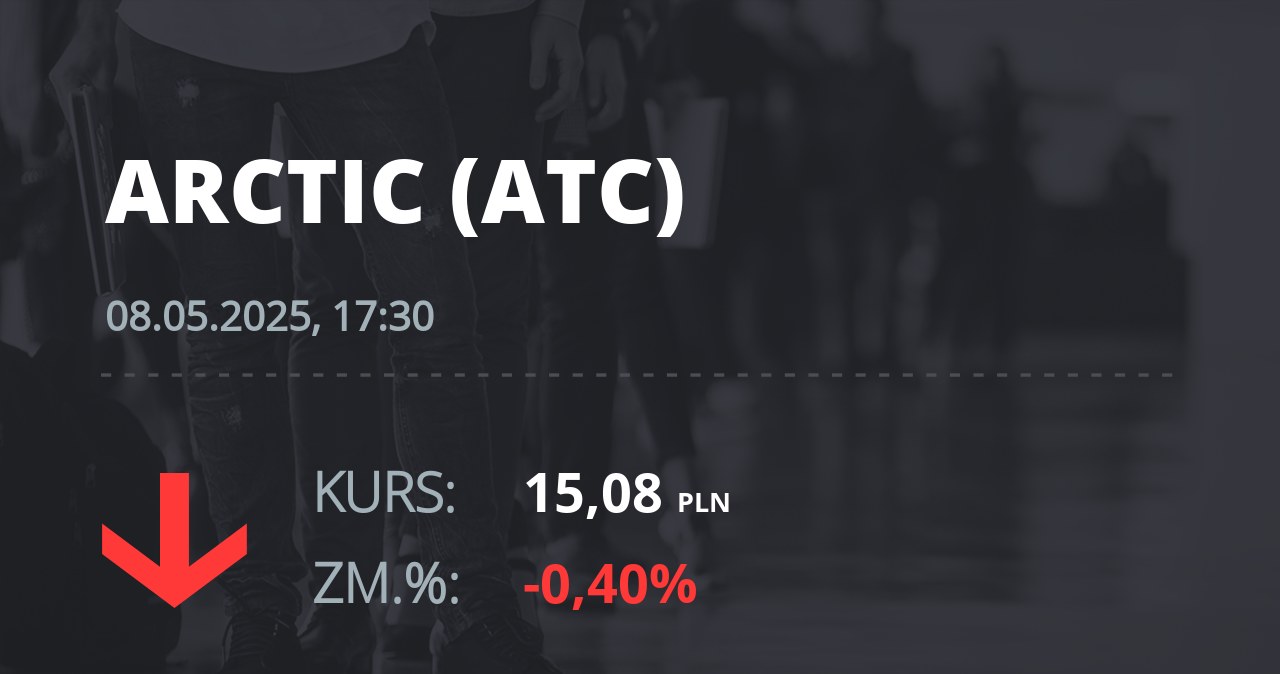 Notowania akcji spółki Arctic Paper S.A. z 8 maja 2025 roku