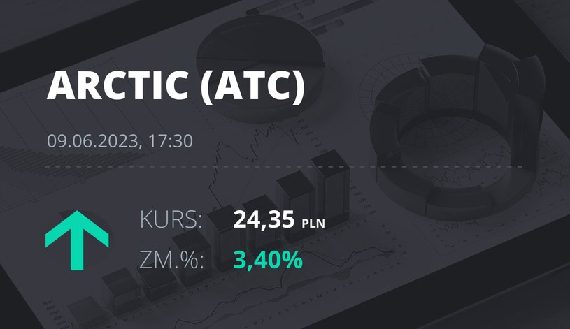 Notowania akcji spółki Arctic Paper S.A. z 9 czerwca 2023 roku