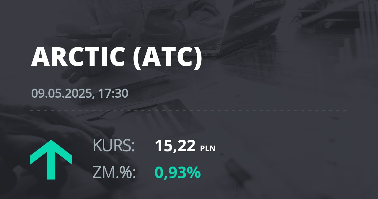 Notowania akcji spółki Arctic Paper S.A. z 9 maja 2025 roku