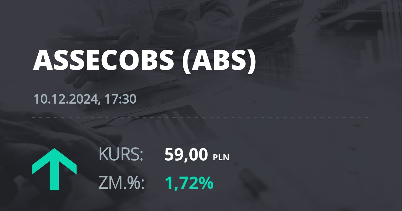 Notowania akcji spółki Asseco BS z 10 grudnia 2024 roku