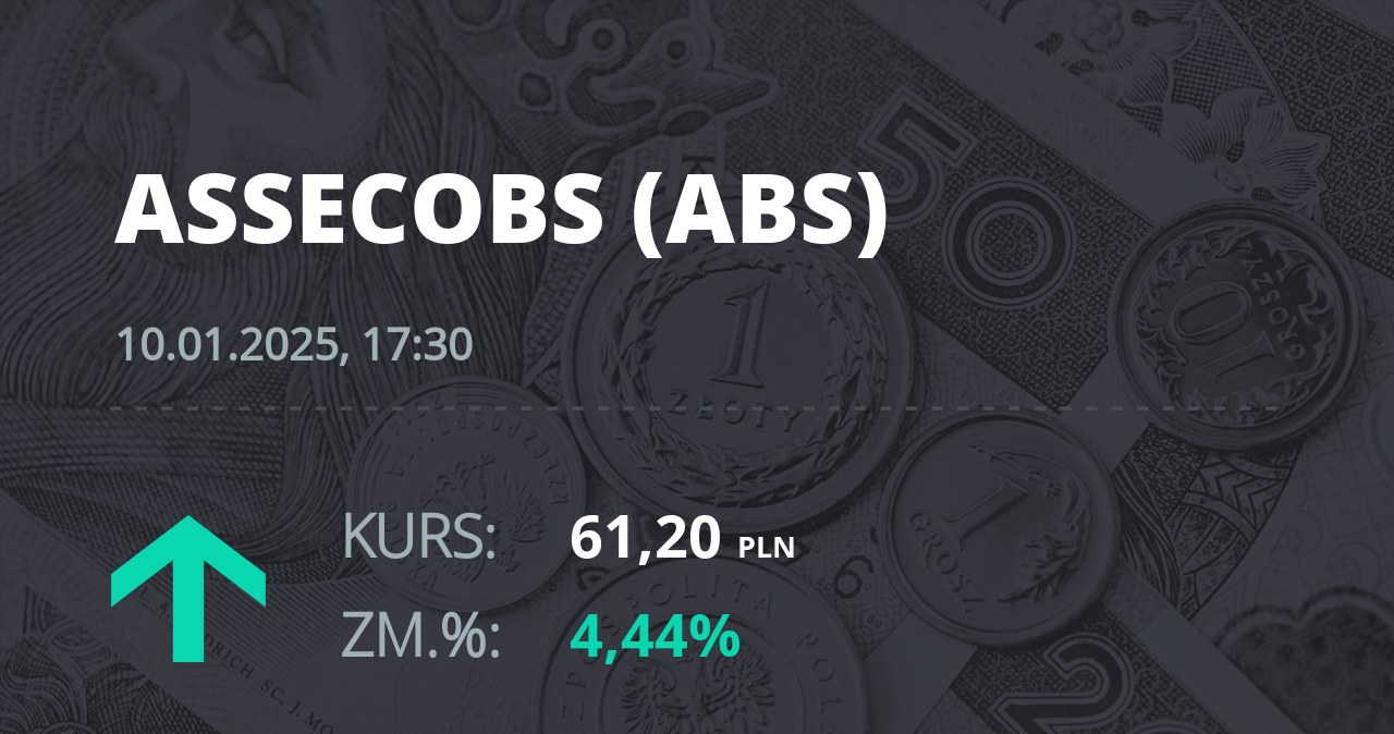 Notowania akcji spółki Asseco BS z 10 stycznia 2025 roku