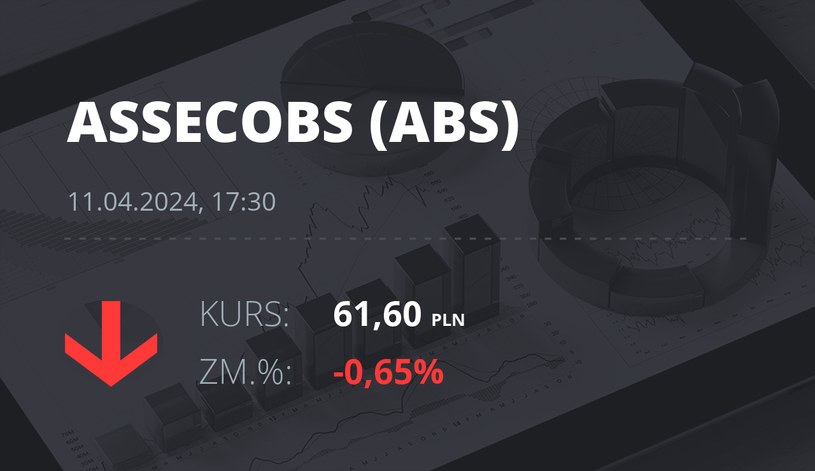 Notowania akcji spółki Asseco BS z 11 kwietnia 2024 roku