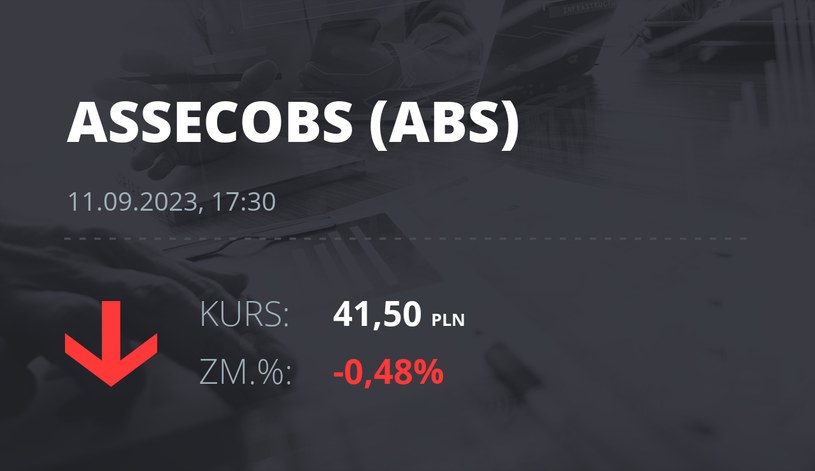 Notowania akcji spółki Asseco BS z 11 września 2023 roku