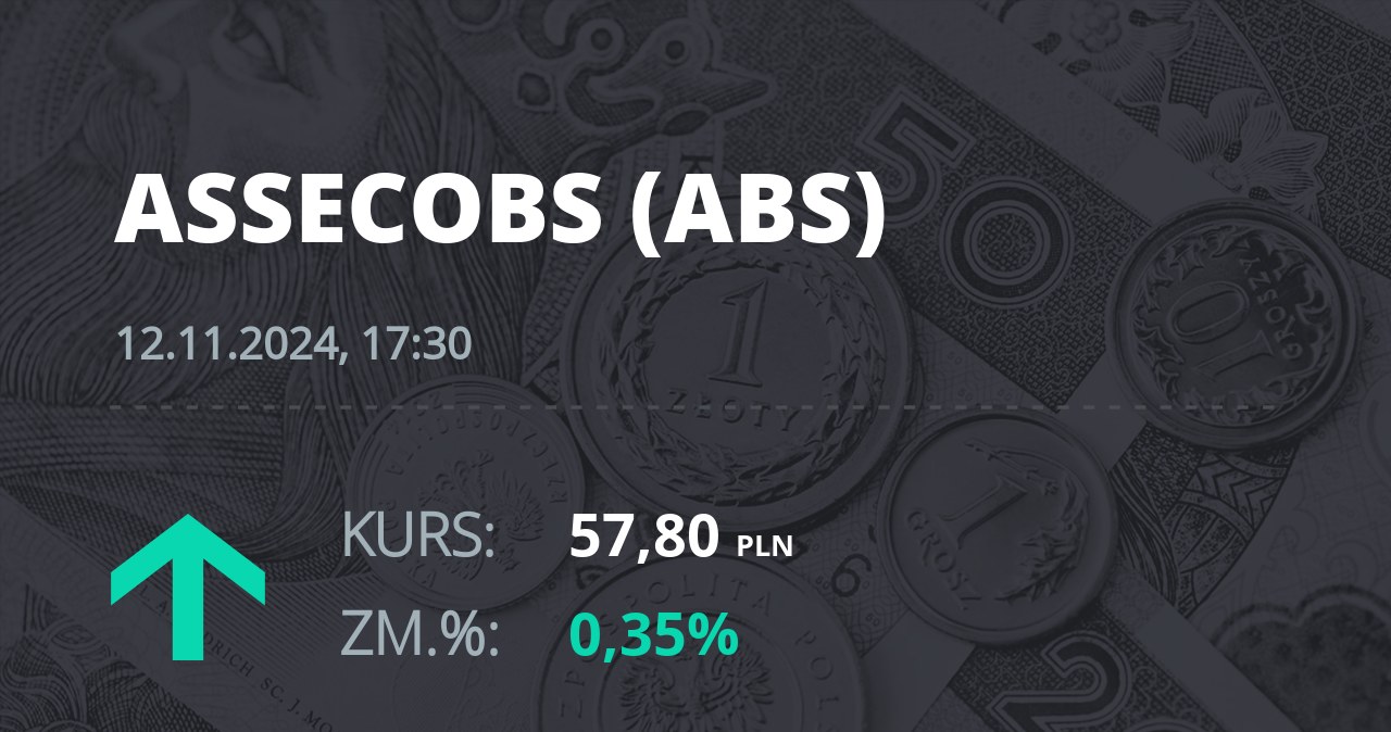 Notowania akcji spółki Asseco BS z 12 listopada 2024 roku