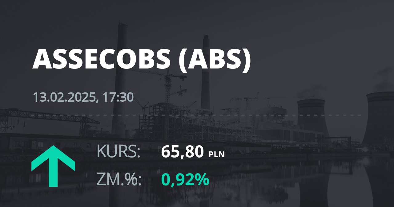 Notowania akcji spółki Asseco BS z 13 lutego 2025 roku