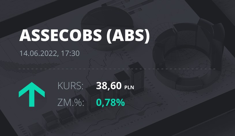 Notowania akcji spółki Asseco BS z 14 czerwca 2022 roku