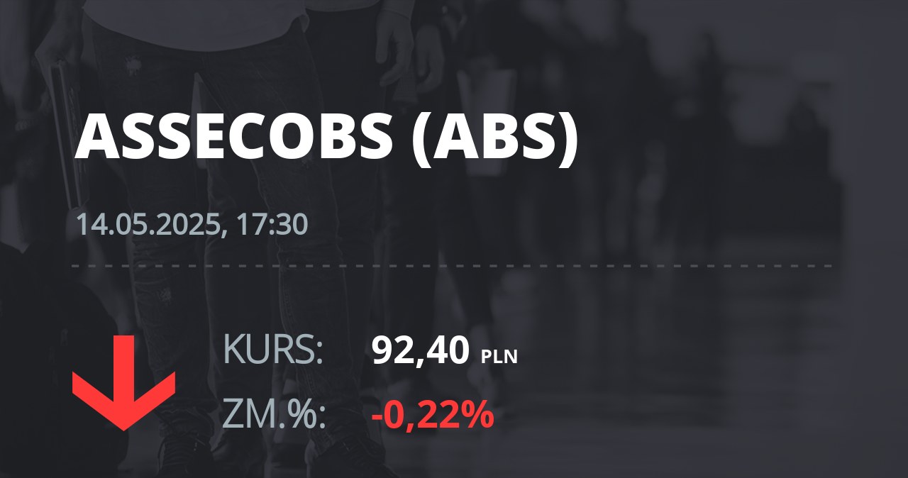 Notowania akcji spółki Asseco BS z 14 maja 2025 roku