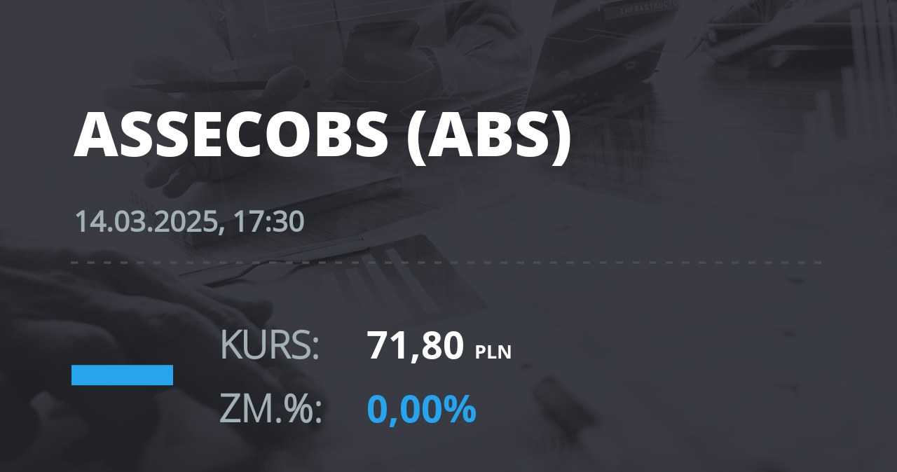 Notowania akcji spółki Asseco BS z 14 marca 2025 roku