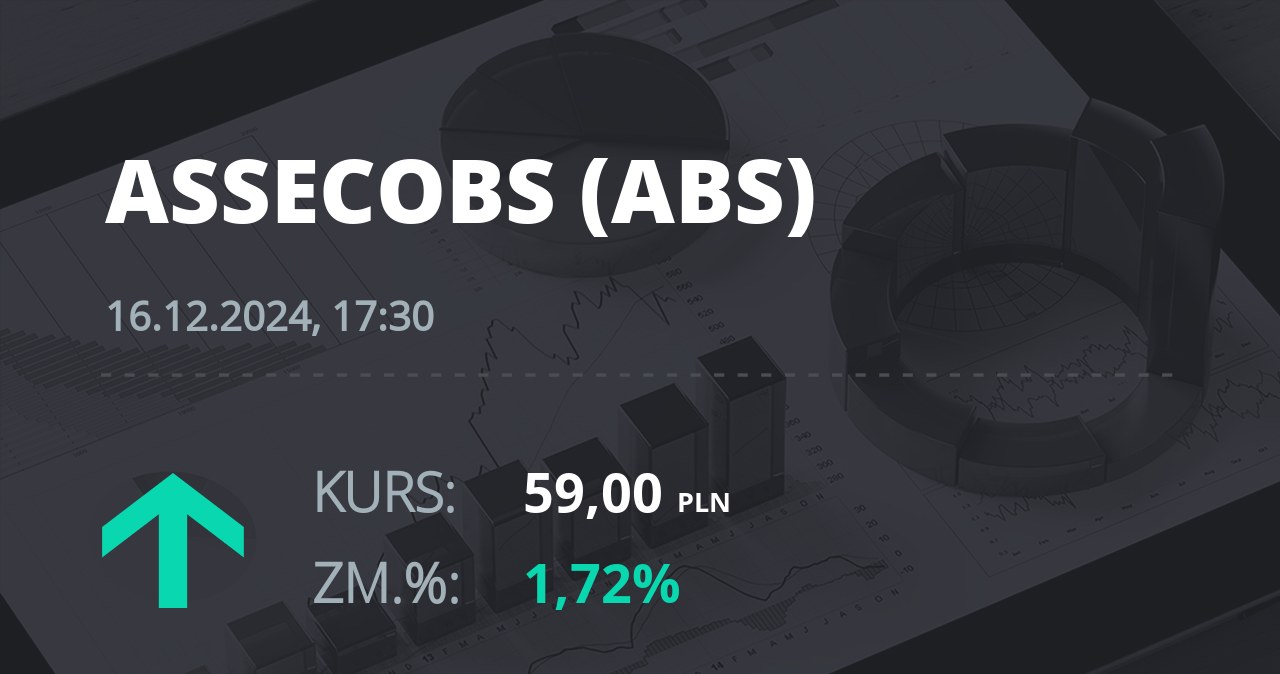 Notowania akcji spółki Asseco BS z 16 grudnia 2024 roku