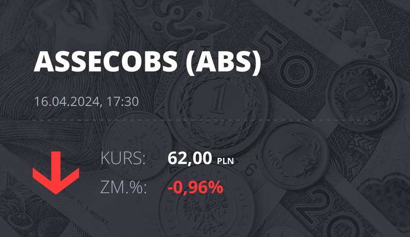 Notowania akcji spółki Asseco BS z 16 kwietnia 2024 roku