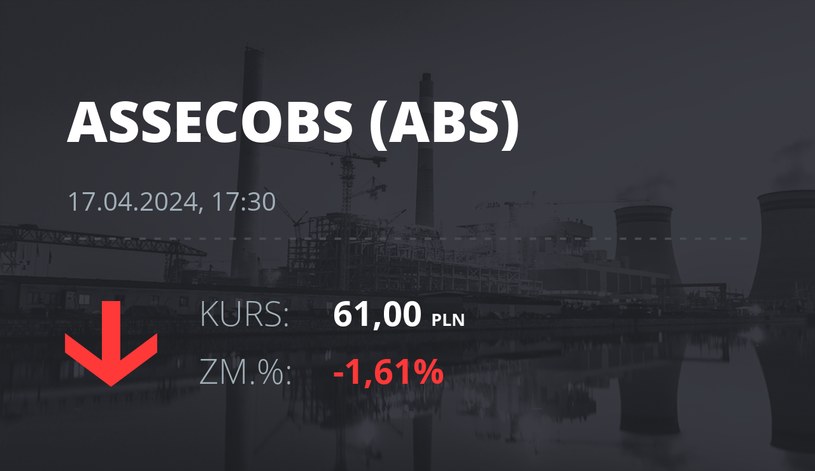 Notowania akcji spółki Asseco BS z 17 kwietnia 2024 roku