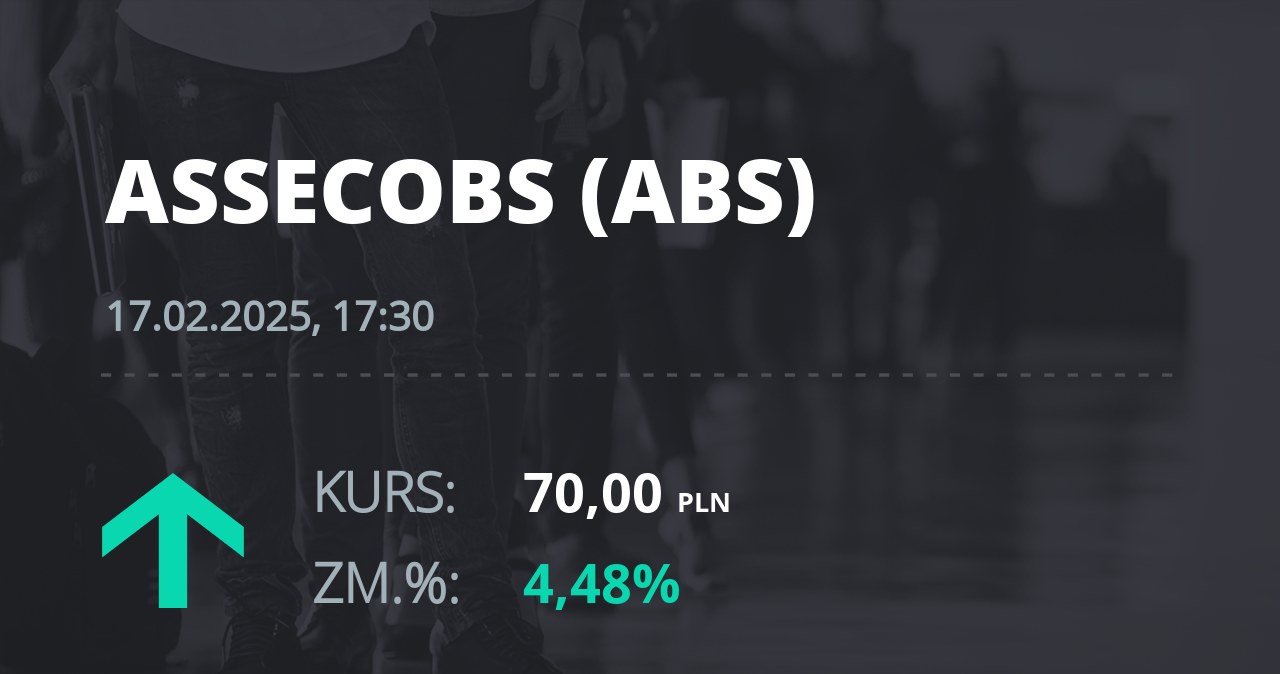 Notowania akcji spółki Asseco BS z 17 lutego 2025 roku