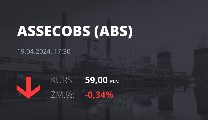 Notowania akcji spółki Asseco BS z 19 kwietnia 2024 roku