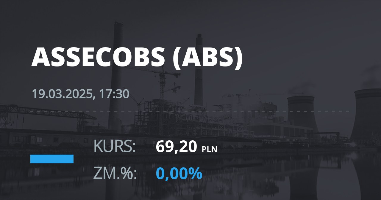 Notowania akcji spółki Asseco BS z 19 marca 2025 roku