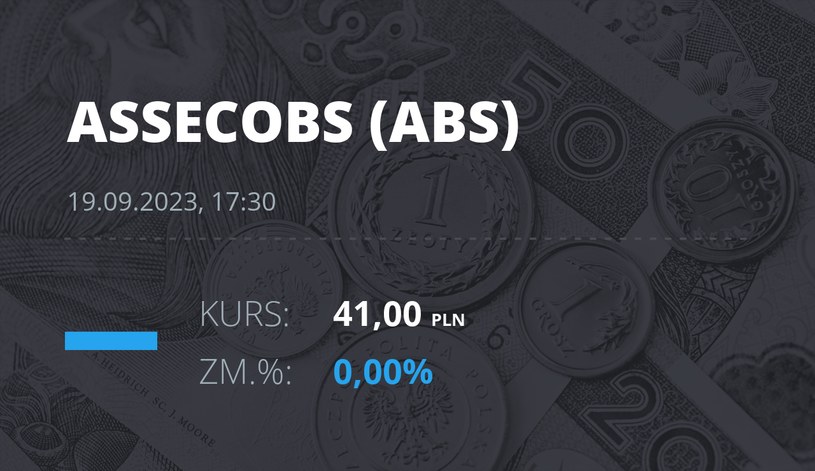 Notowania akcji spółki Asseco BS z 19 września 2023 roku