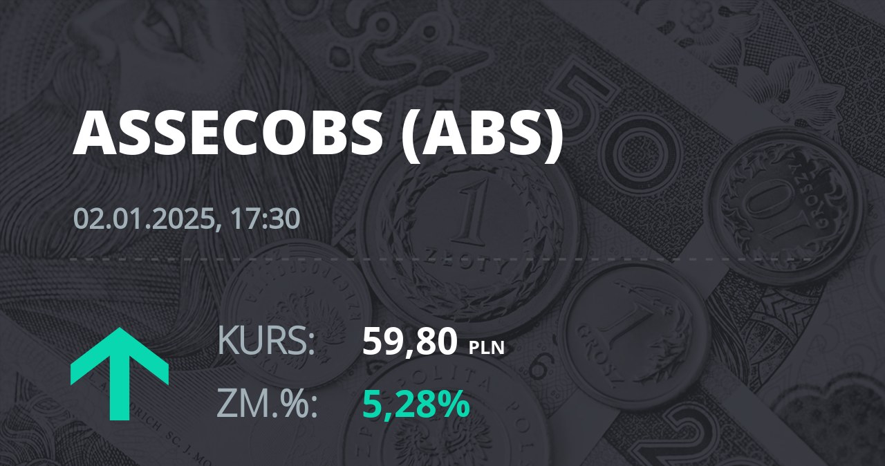 Notowania akcji spółki Asseco BS z 2 stycznia 2025 roku