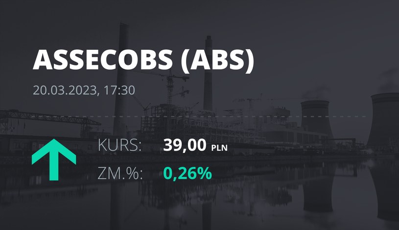 Notowania akcji spółki Asseco BS z 20 marca 2023 roku