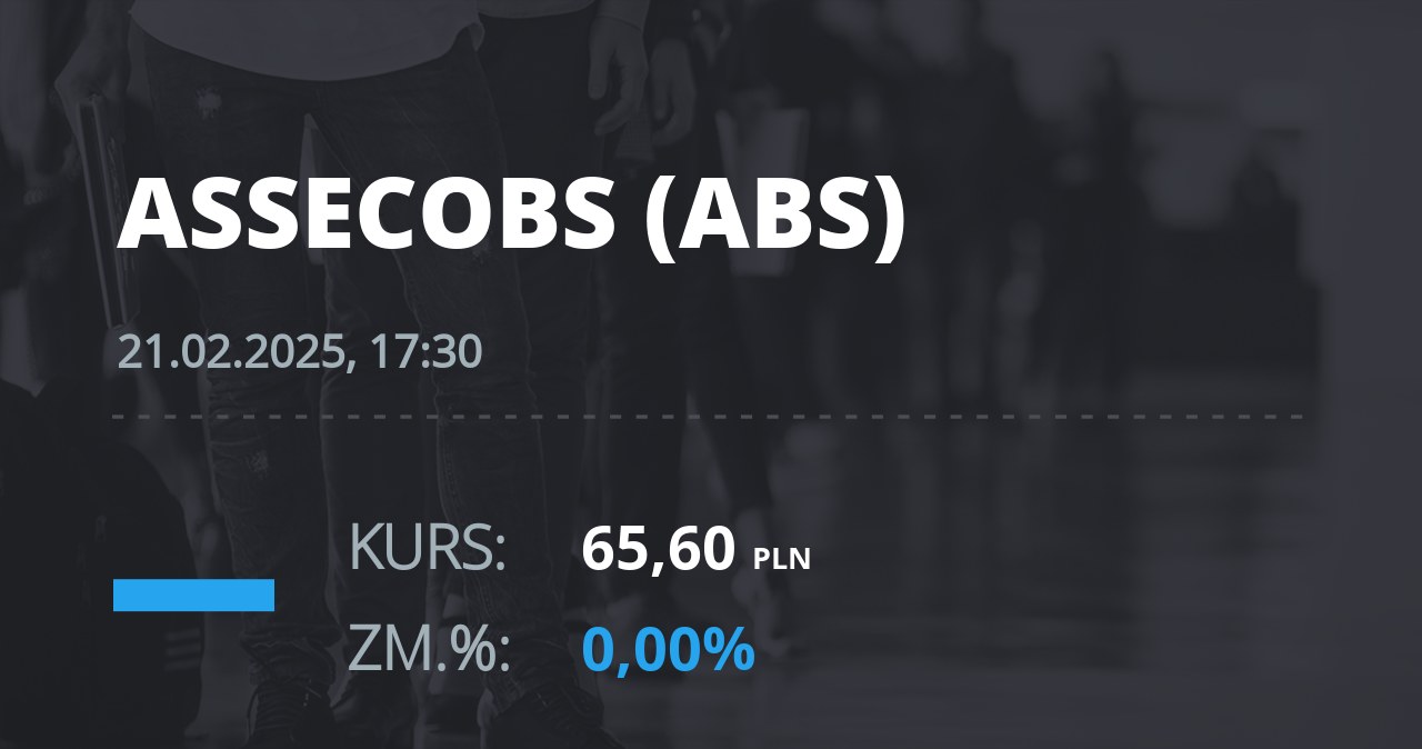 Notowania akcji spółki Asseco BS z 21 lutego 2025 roku