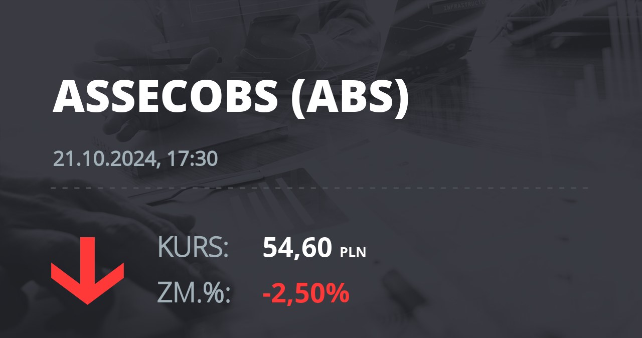 Notowania akcji spółki Asseco BS z 21 października 2024 roku