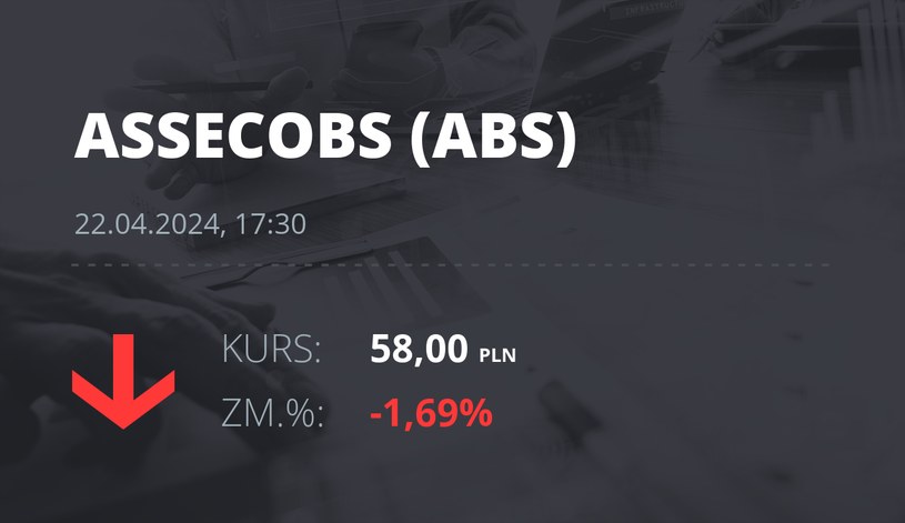 Notowania akcji spółki Asseco BS z 22 kwietnia 2024 roku