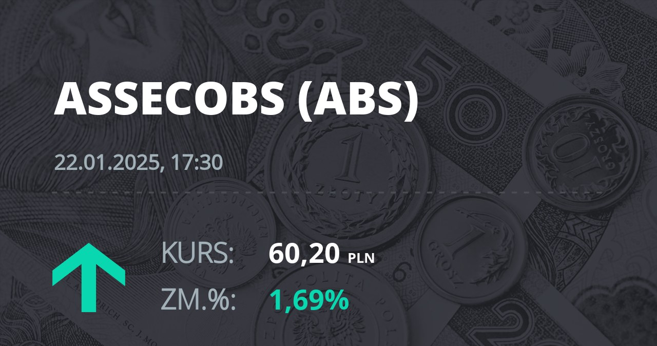 Notowania akcji spółki Asseco BS z 22 stycznia 2025 roku