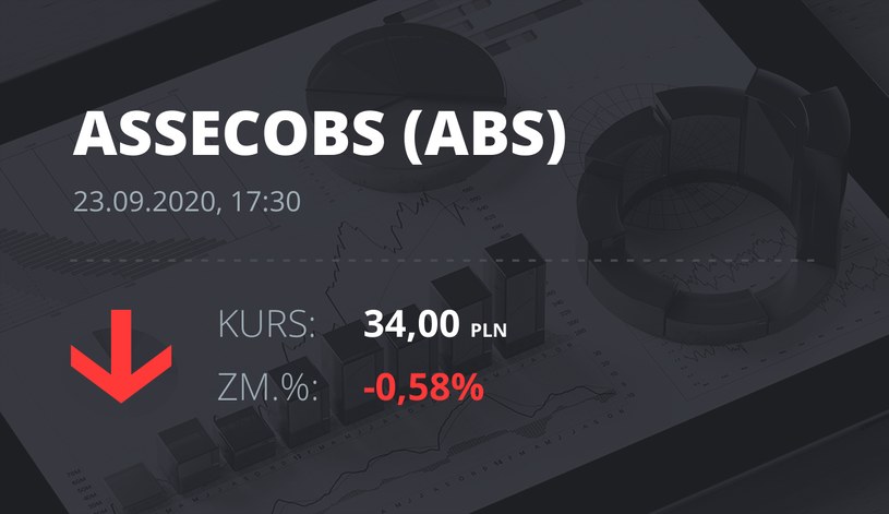 Notowania akcji spółki Asseco BS z 23 września 2020 roku