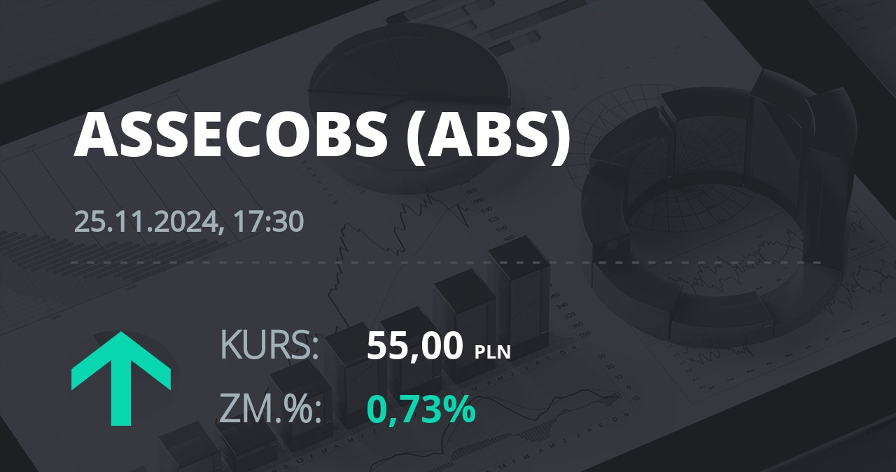 Notowania akcji spółki Asseco BS z 25 listopada 2024 roku