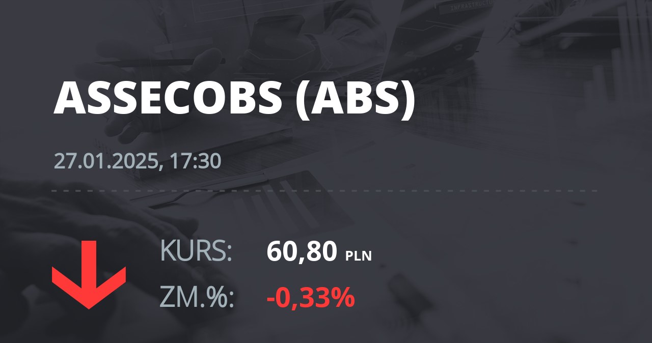 Notowania akcji spółki Asseco BS z 27 stycznia 2025 roku