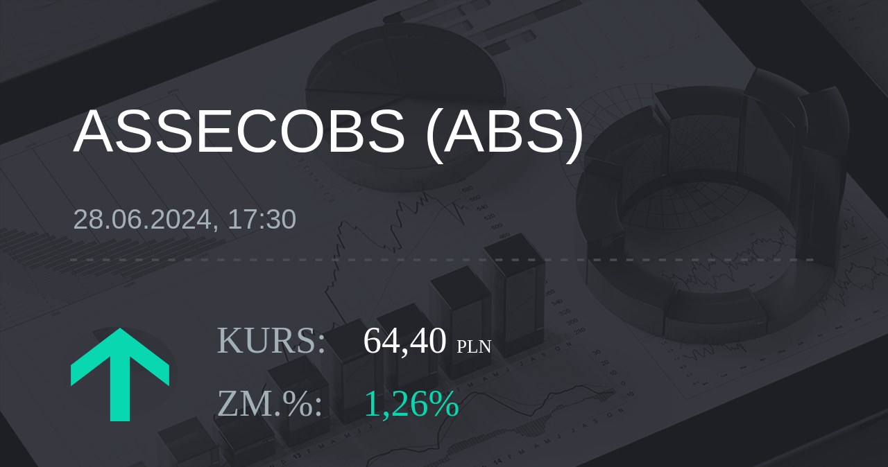 Notowania akcji spółki Asseco BS z 28 czerwca 2024 roku