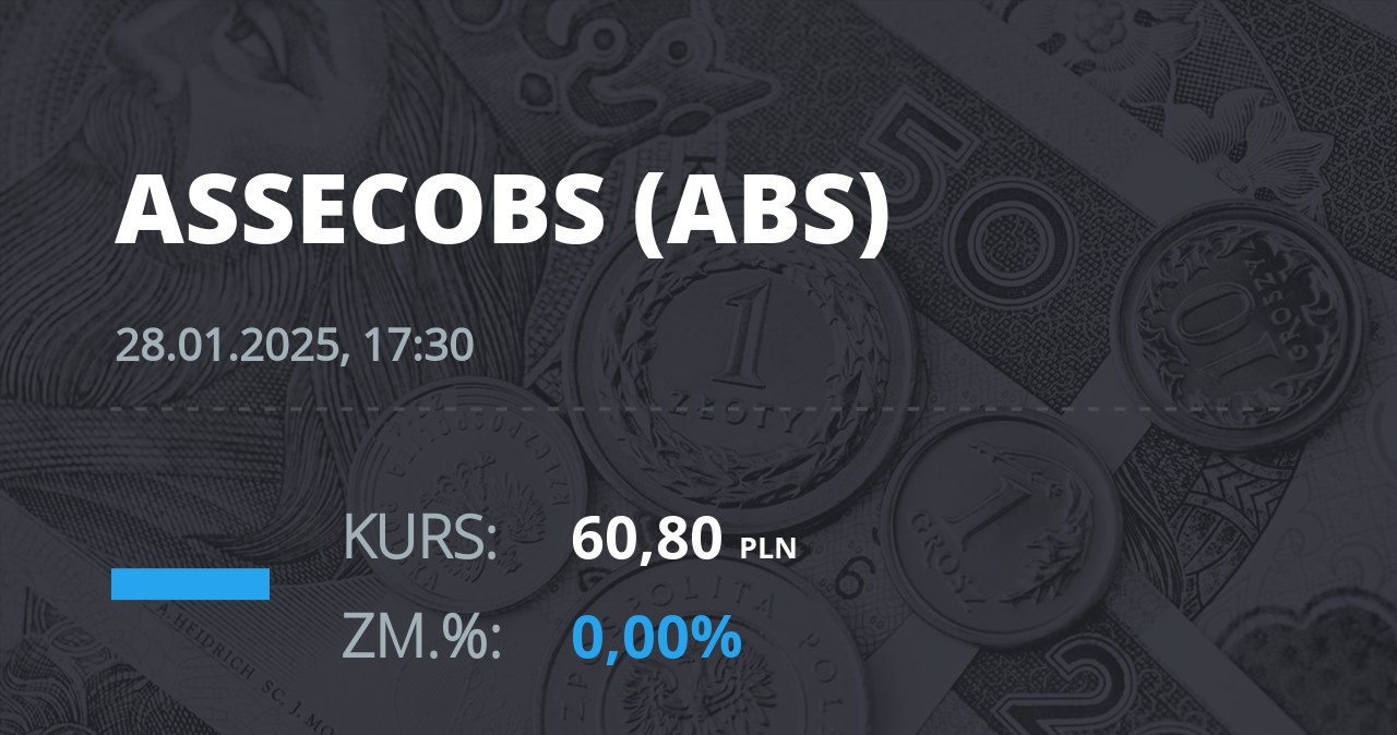 Notowania akcji spółki Asseco BS z 28 stycznia 2025 roku