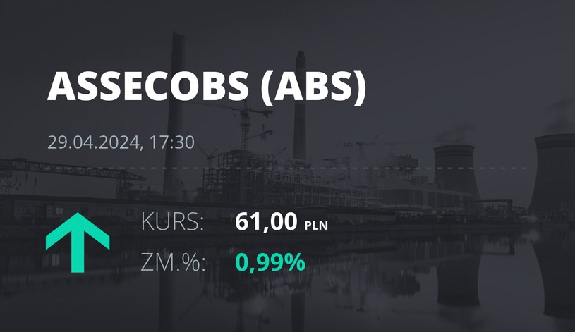 Notowania akcji spółki Asseco BS z 29 kwietnia 2024 roku