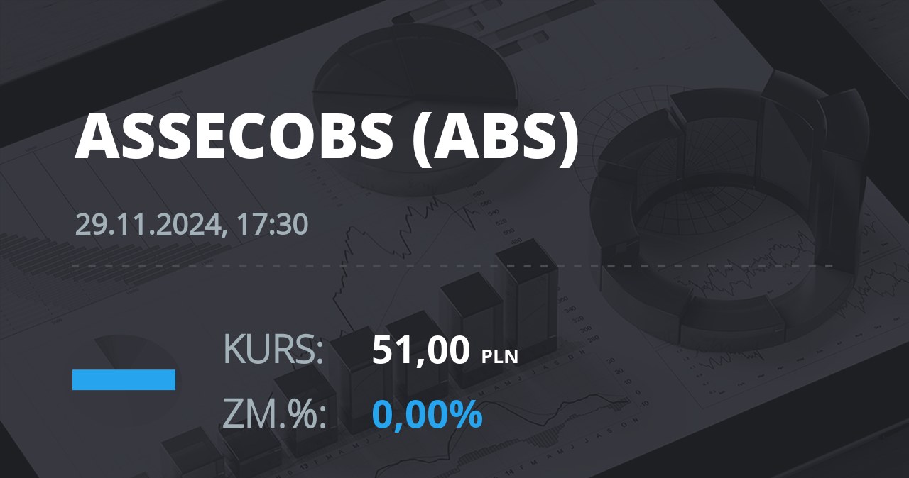 Notowania akcji spółki Asseco BS z 29 listopada 2024 roku