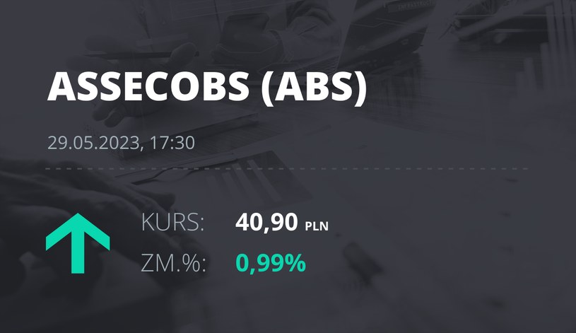 Notowania akcji spółki Asseco BS z 29 maja 2023 roku