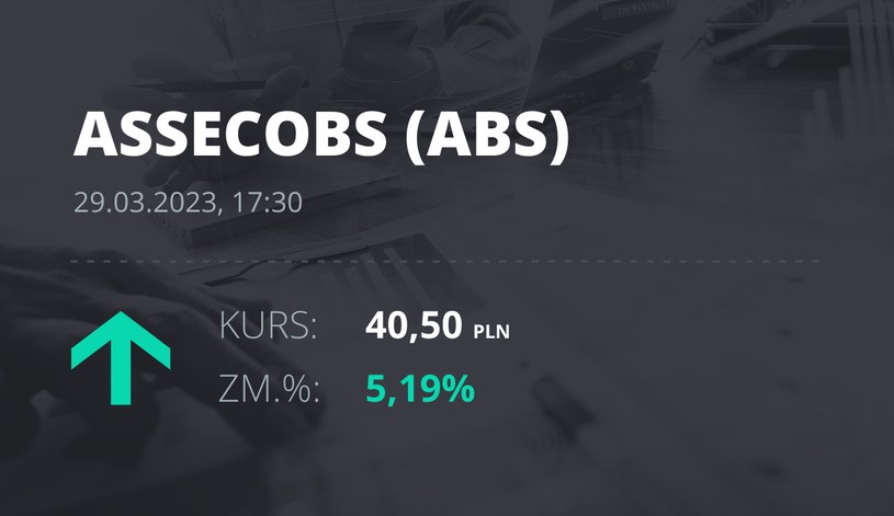 Notowania akcji spółki Asseco BS z 29 marca 2023 roku