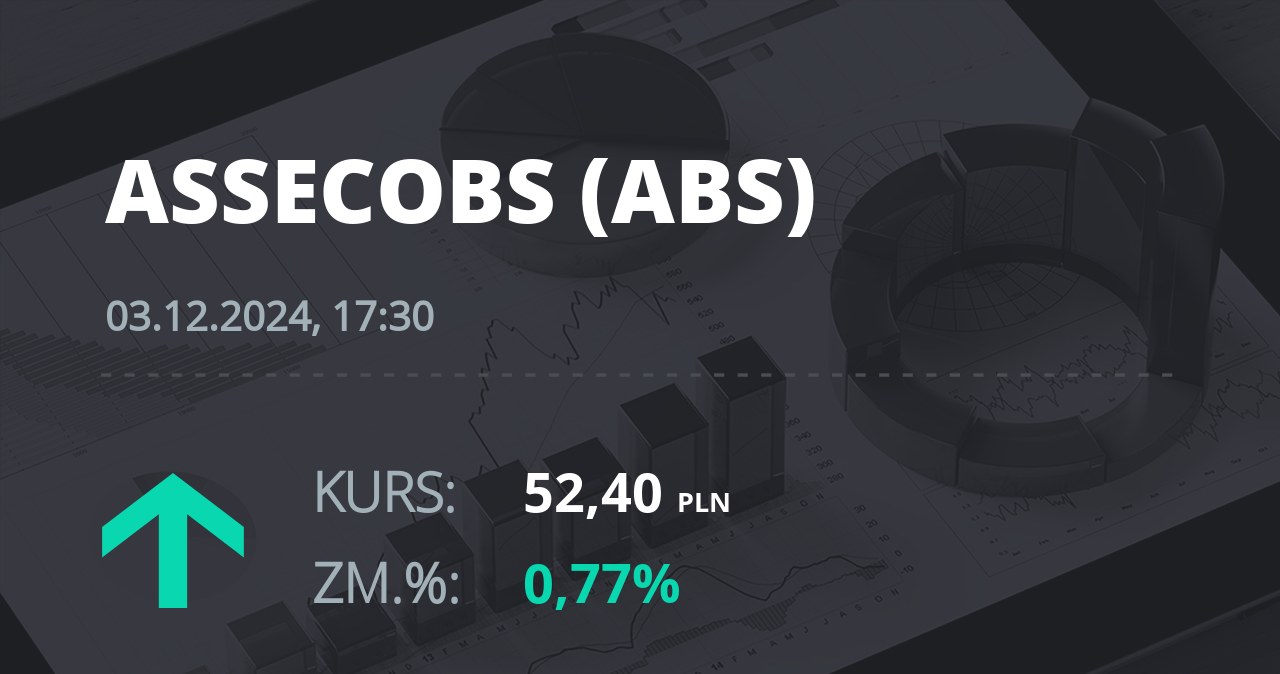 Notowania akcji spółki Asseco BS z 3 grudnia 2024 roku