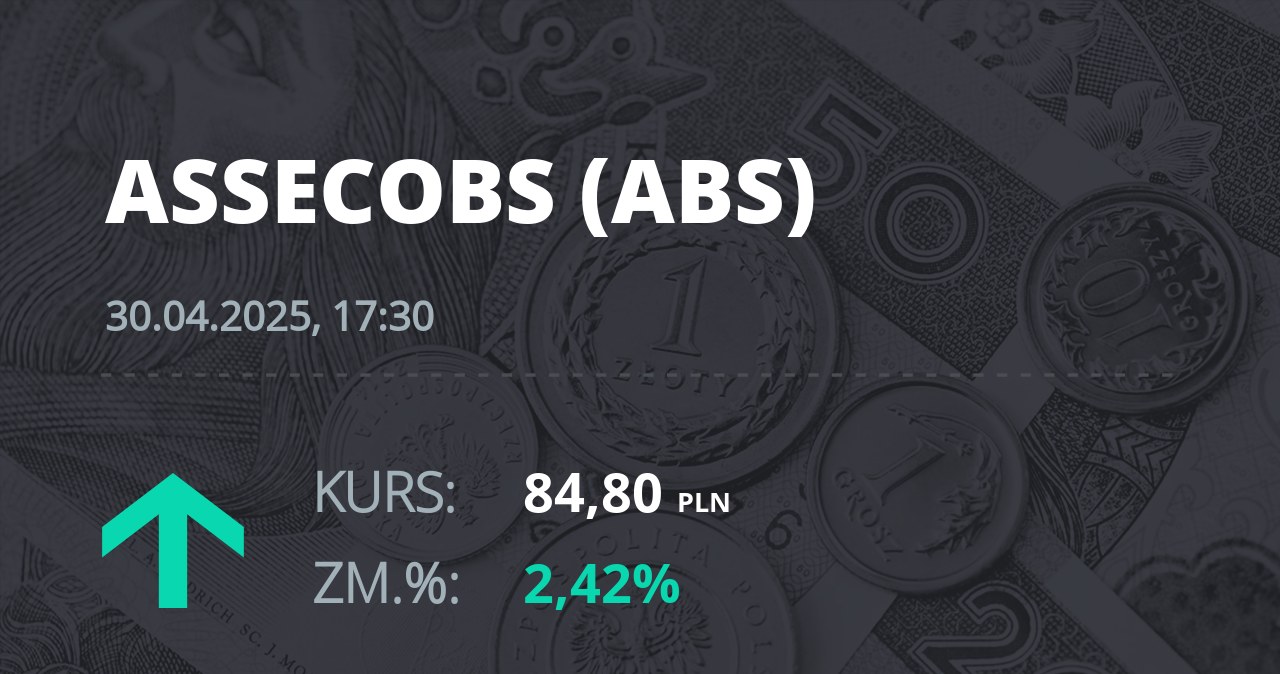 Notowania akcji spółki Asseco BS z 30 kwietnia 2025 roku