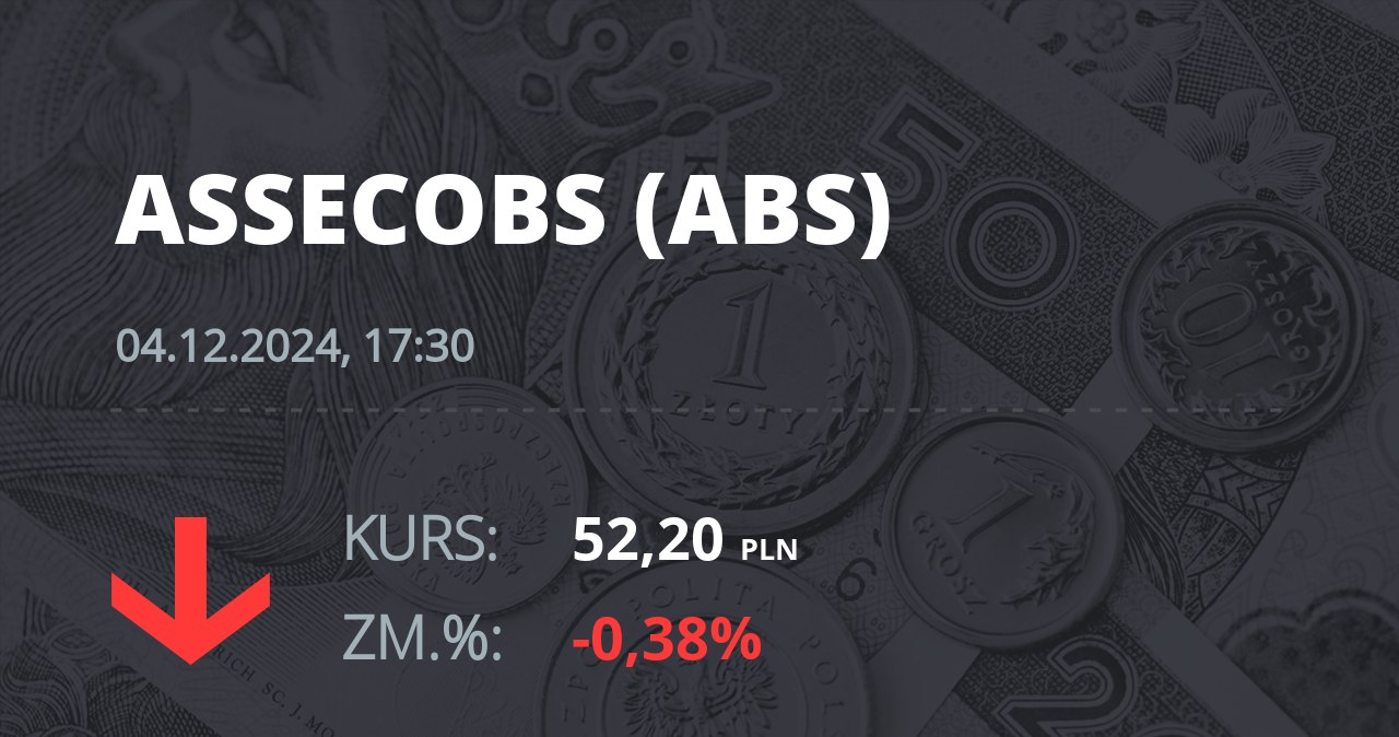 Notowania akcji spółki Asseco BS z 4 grudnia 2024 roku