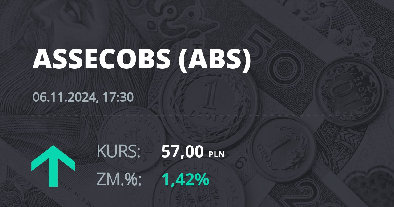 Notowania akcji spółki Asseco BS z 6 listopada 2024 roku