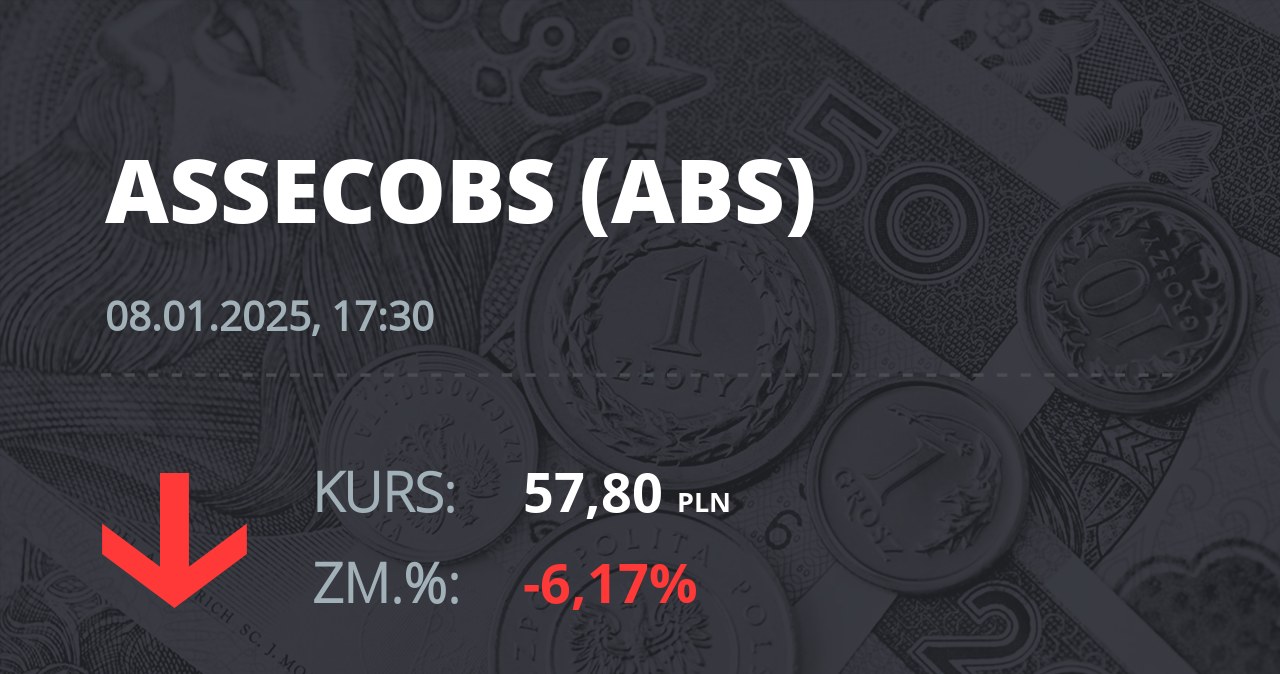 Notowania akcji spółki Asseco BS z 8 stycznia 2025 roku